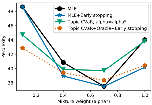 罗普特获得发明专利授权:“测试基于深度学习的车辆检测模型鲁棒性的方法和装置”