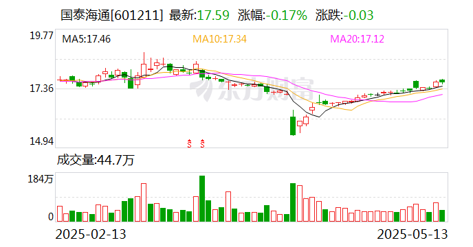 科创债火热！两家券商公司债更名科创债发行 资金用途也有变