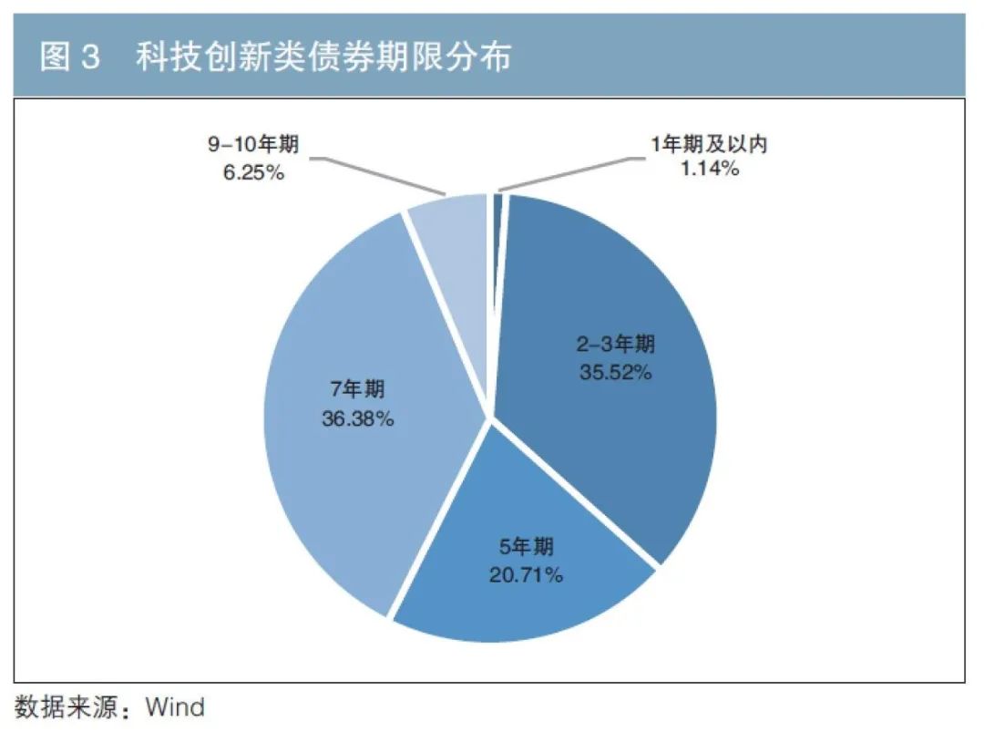 科创债火热！两家券商公司债更名科创债发行 资金用途也有变