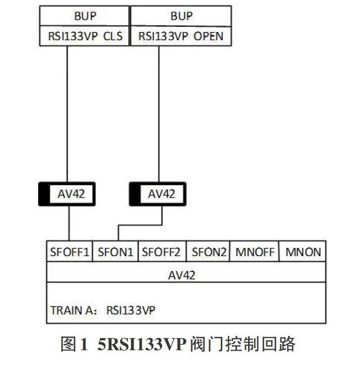 中国广核获得发明专利授权：“核电站仪控系统改造风险控制方法、电子设备和存储介质”