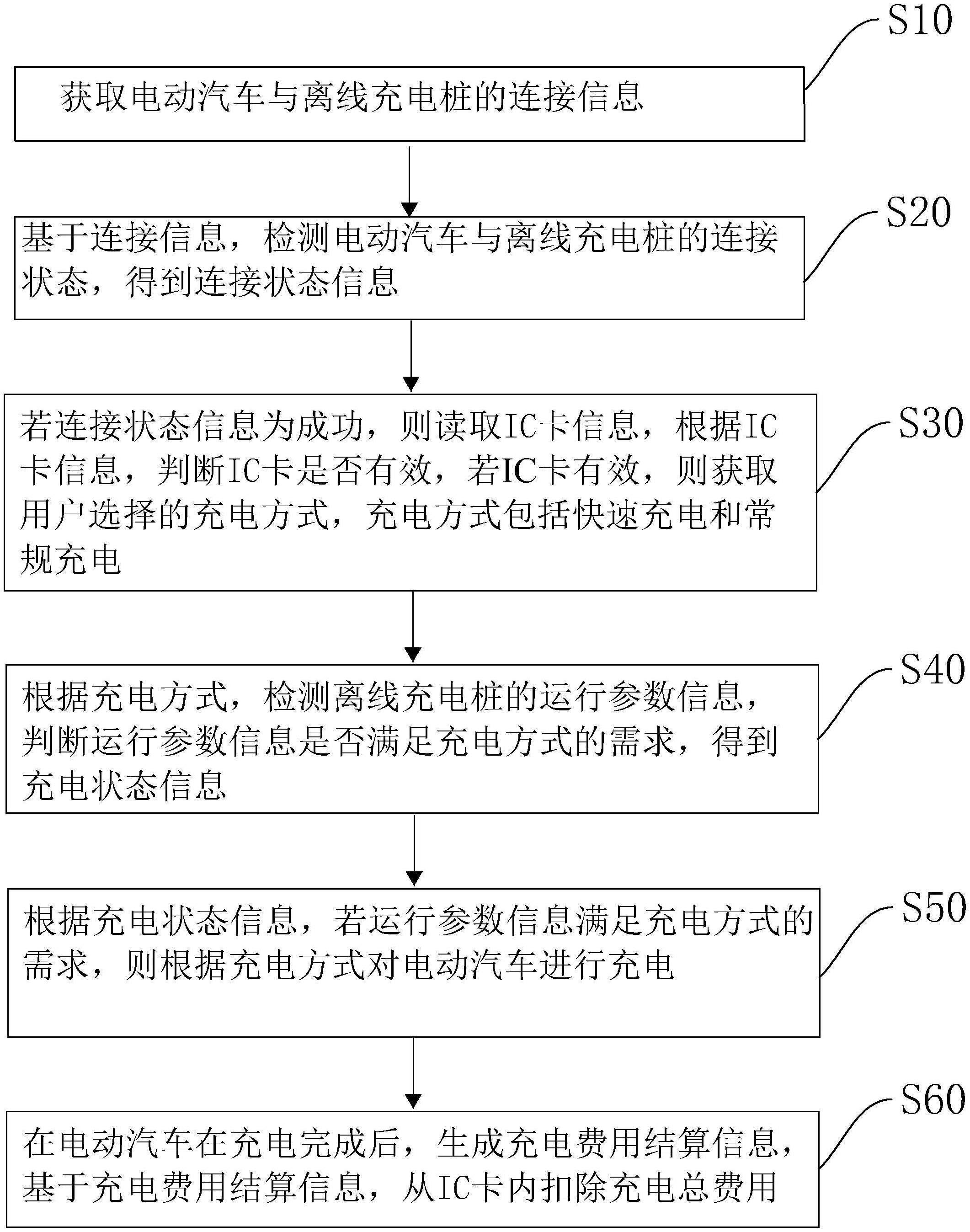云天励飞获得发明专利授权：“时间校准方法、装置、计算机设备及存储介质”