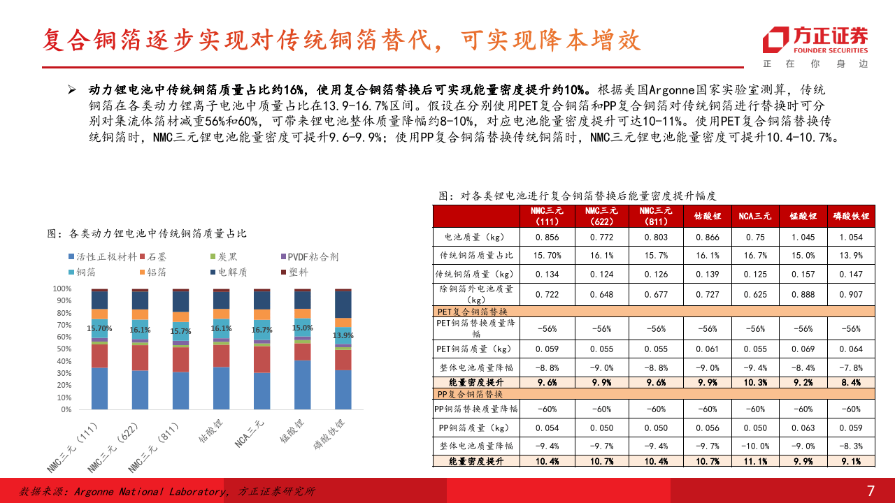 双星新材获得发明专利授权：“用于复合集流体的聚酯功能母料及其制备方法”