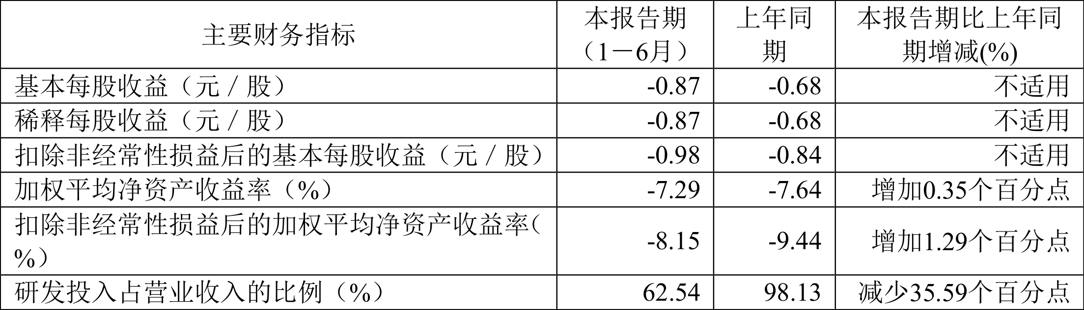 云天励飞获得发明专利授权：“时间校准方法、装置、计算机设备及存储介质”