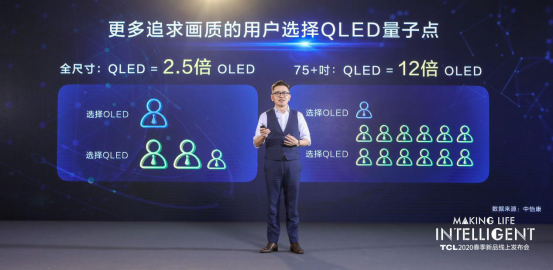 TCL科技获得发明专利授权：“电子传输材料及其制备方法、量子点发光二极管”