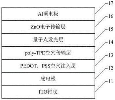 TCL科技获得发明专利授权：“电子传输材料及其制备方法、量子点发光二极管”