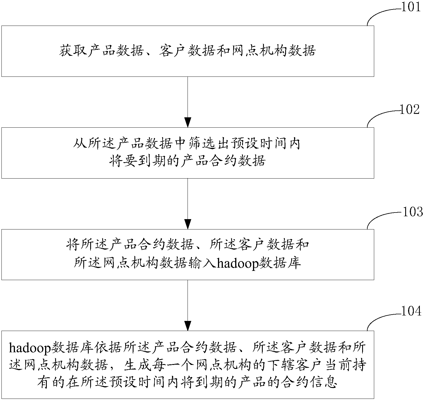 建设银行获得发明专利授权：“集团机构信息处理方法及装置”