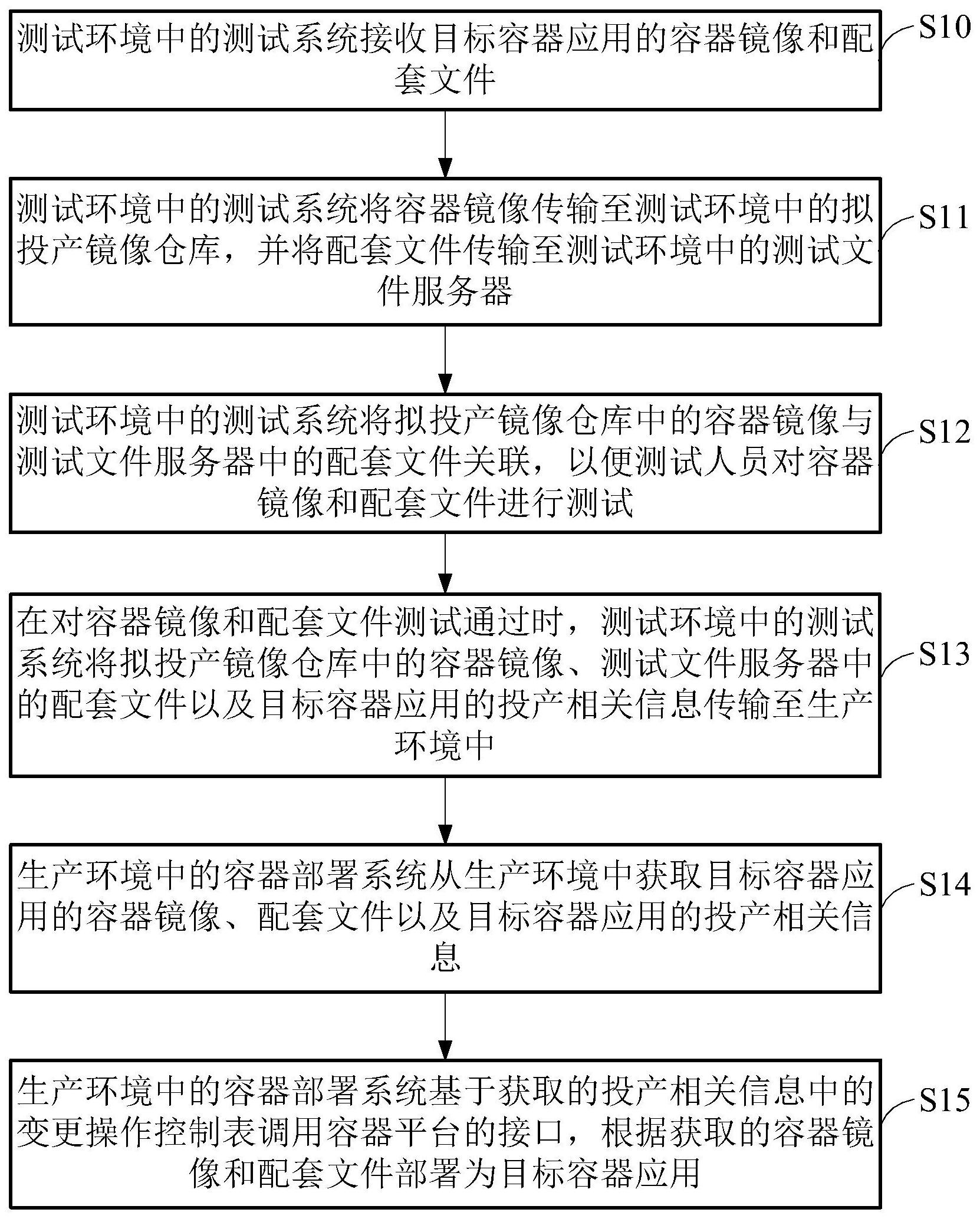 建设银行获得发明专利授权：“集团机构信息处理方法及装置”