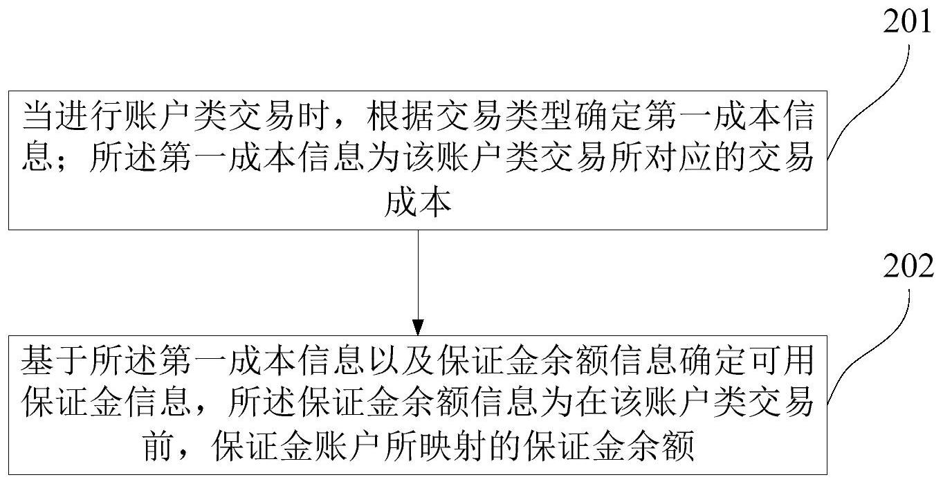 建设银行获得发明专利授权：“集团机构信息处理方法及装置”