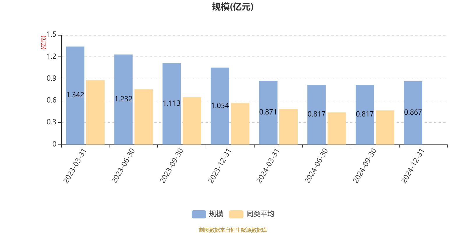 中际联合：2024年第四季度较2023年同期收入及利润下降主要是受收入确认下降影响