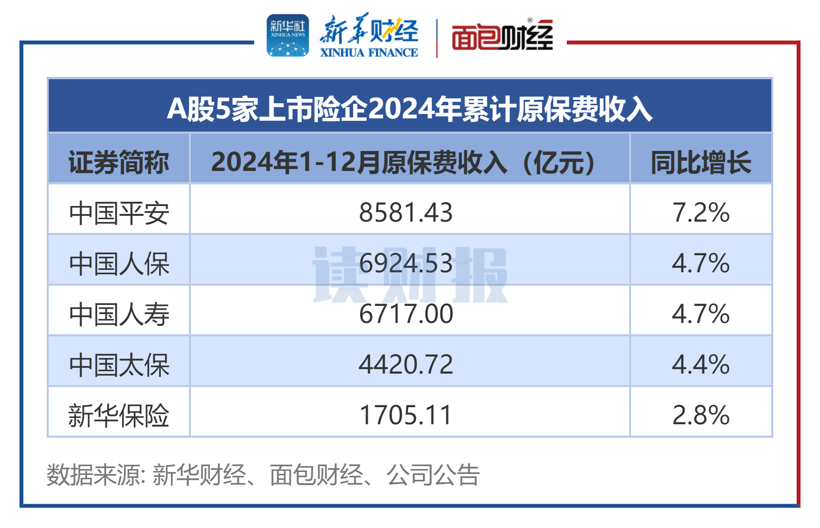 中际联合：2024年第四季度较2023年同期收入及利润下降主要是受收入确认下降影响