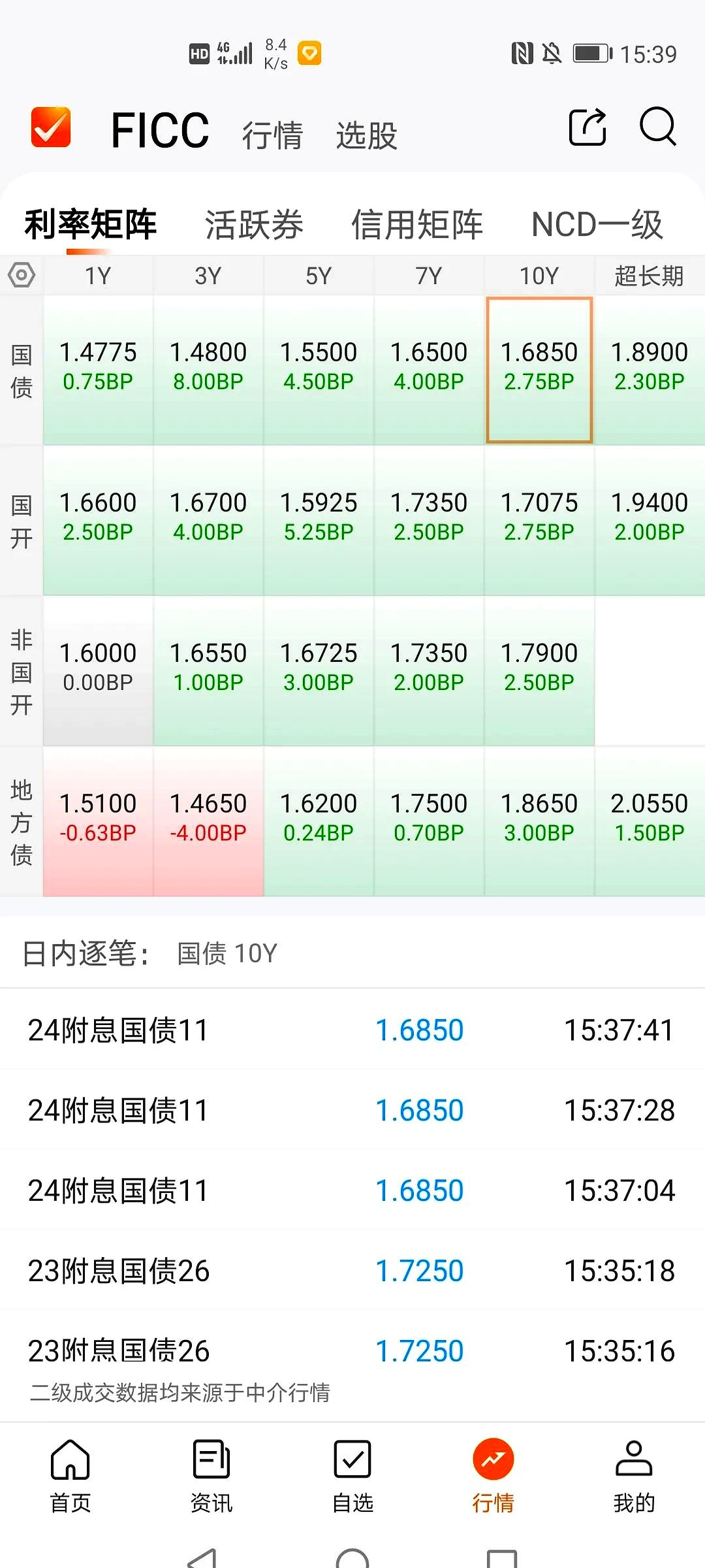 经济或进入“抢出口”窗口期，防守反击，10Y国债1.7%位置具备性价比｜机构要评