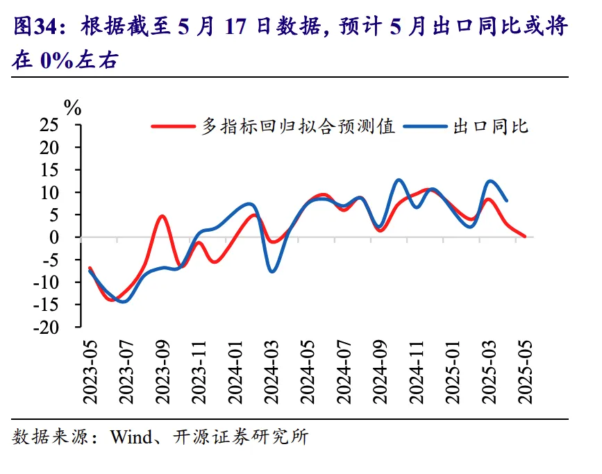 经济或进入“抢出口”窗口期，防守反击，10Y国债1.7%位置具备性价比｜机构要评