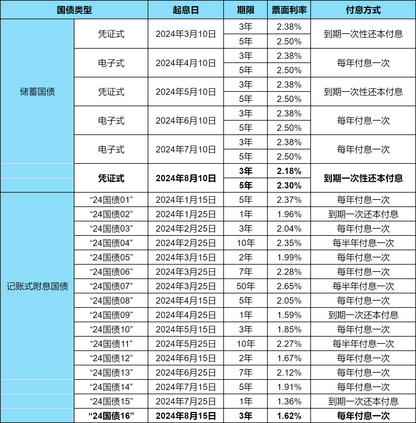 财政部拟发行2025年记账式贴现（三十五期）国债