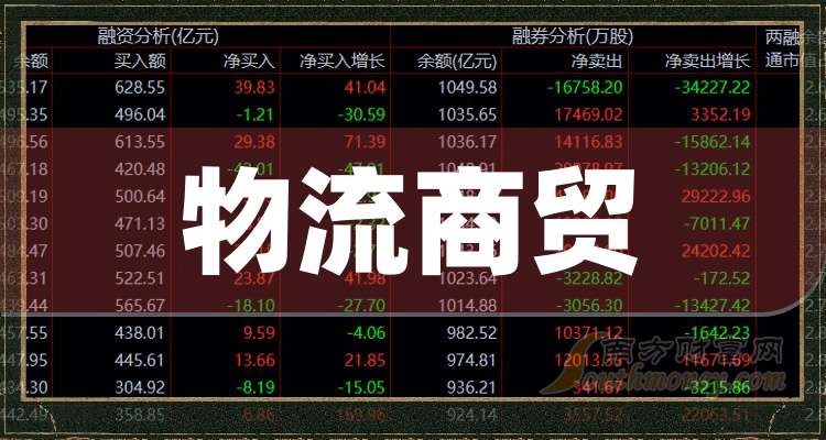 儒竞科技：根据中国证券登记结算公司出具的定期持有人名册截至2025年5月30日公司股东户数为9600余户