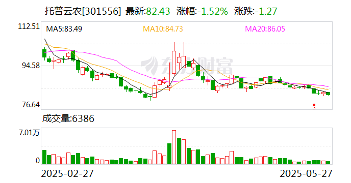 托普云农：目前，公司暂无针对碳中和领域的专项布局