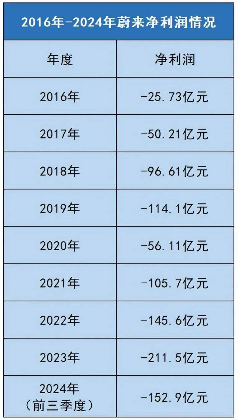 闻泰科技2024年亏损超28亿元，资产出售问询函多次延期回复