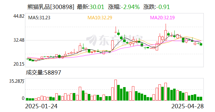 富瀚微：截至5月30日公司股东人数为39850户