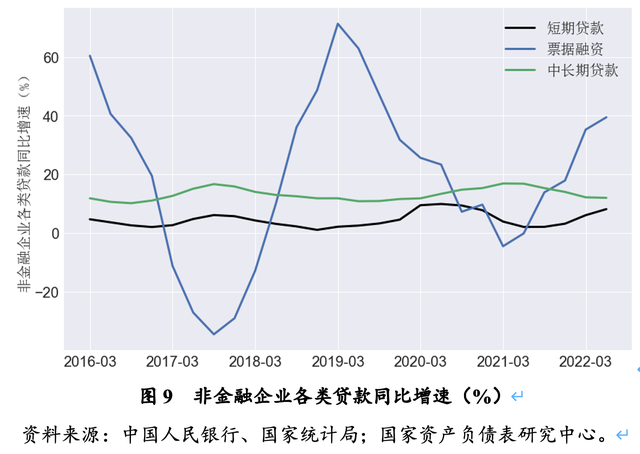 前5个月地方政府借钱超4.3万亿，花在哪里？效果如何？