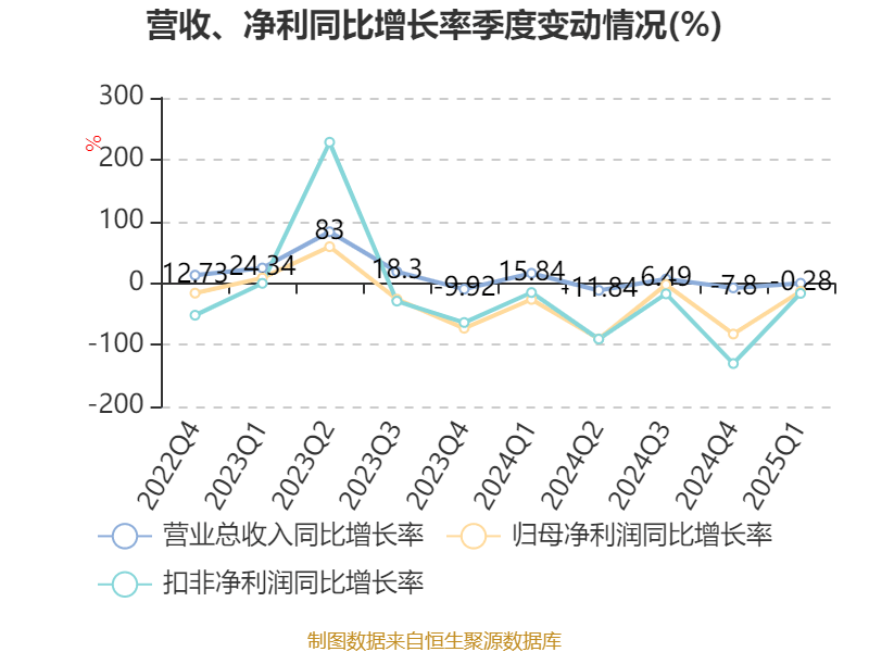 正元智慧：公司无相关业务