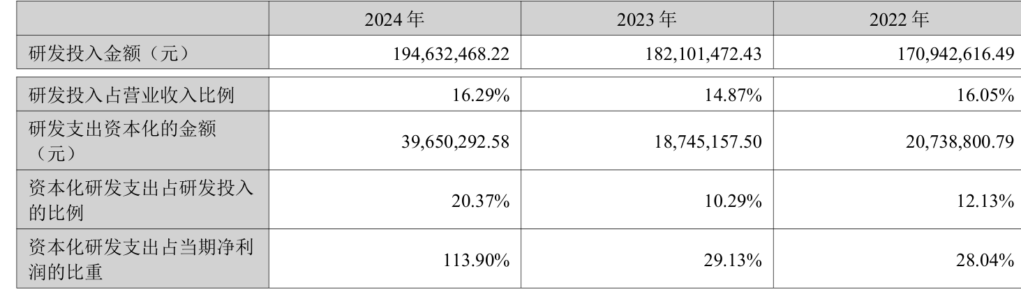 正元智慧：公司无相关业务