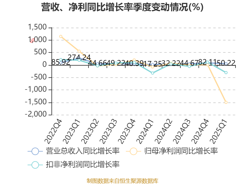 拓荆科技：随着公司新产品/新工艺逐步进入成熟阶段