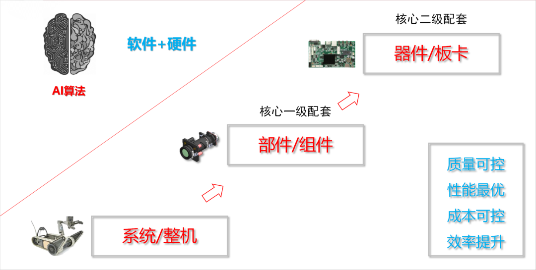 晶品特装获得外观设计专利授权：“前视监视器”