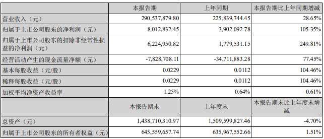 雷曼光电：深圳人人雷曼足球俱乐部系公司实际控制人的个人投资