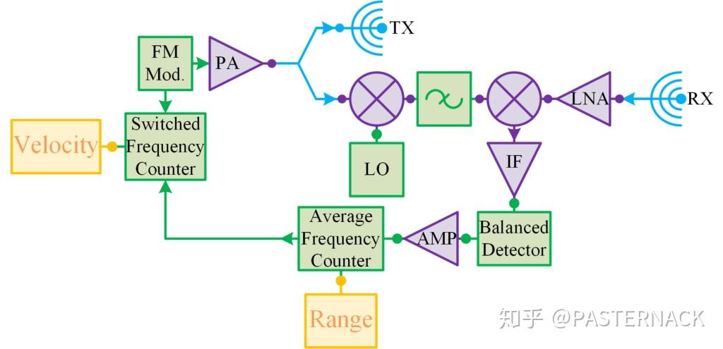 达利凯普：公司产品可以应用于相控阵雷达等射频微波组件