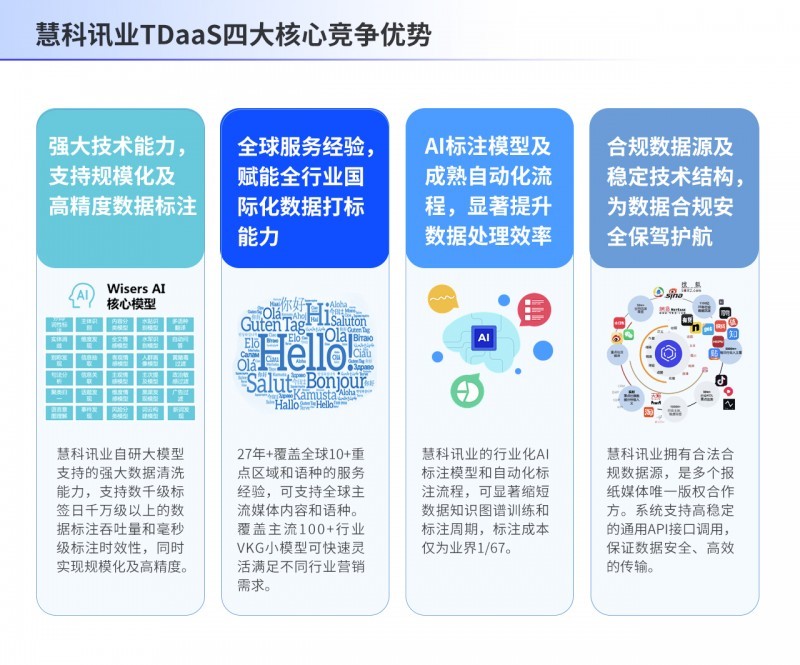 中新赛克：公司在数据运营、数据治理、数据安全等方面能够为政企行业提供全面的产品及服务