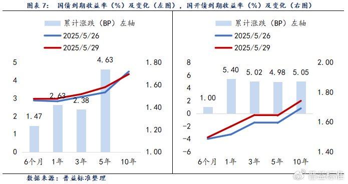 中资离岸债风控周报：一级市场发行回暖 二级市场多数下跌