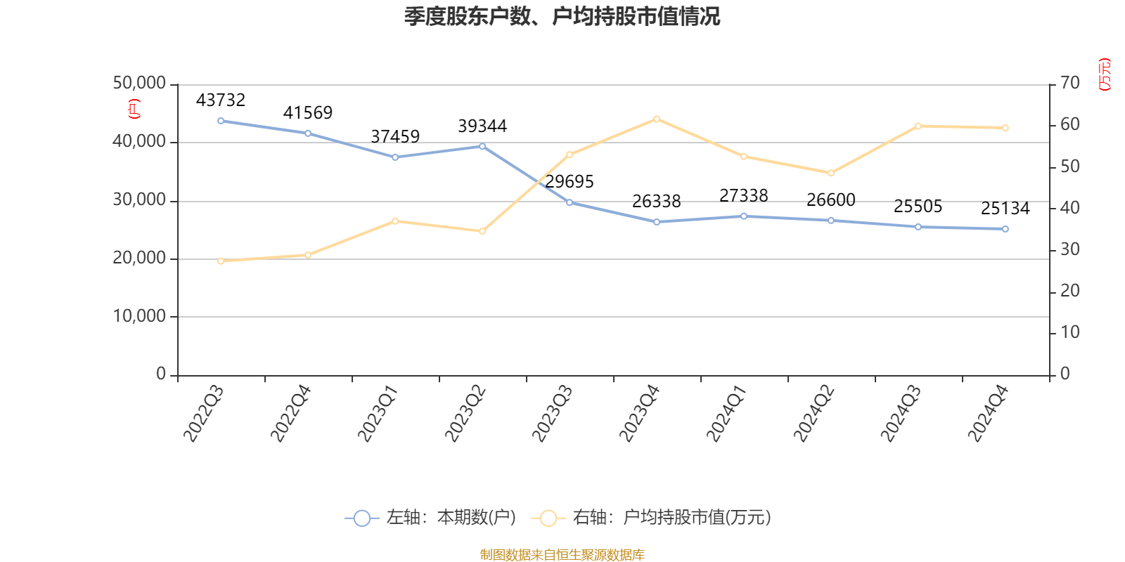 江苏信托2024年营收同比增长4.44% 利润总额同比增长13.67%