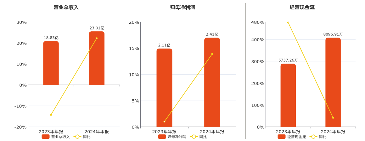 杭齿前进：公司结合自身业务特点和经营需要开展信息化建设工作