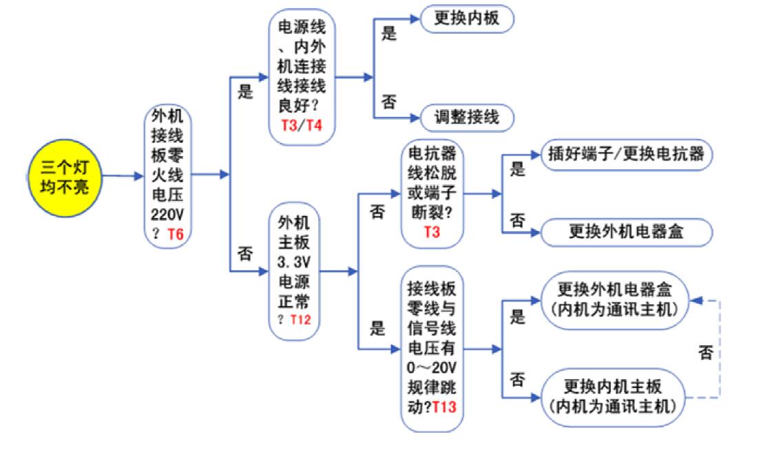 格力电器获得发明专利授权：“一种零火线通讯装置、电器设备及其通讯控制方法”