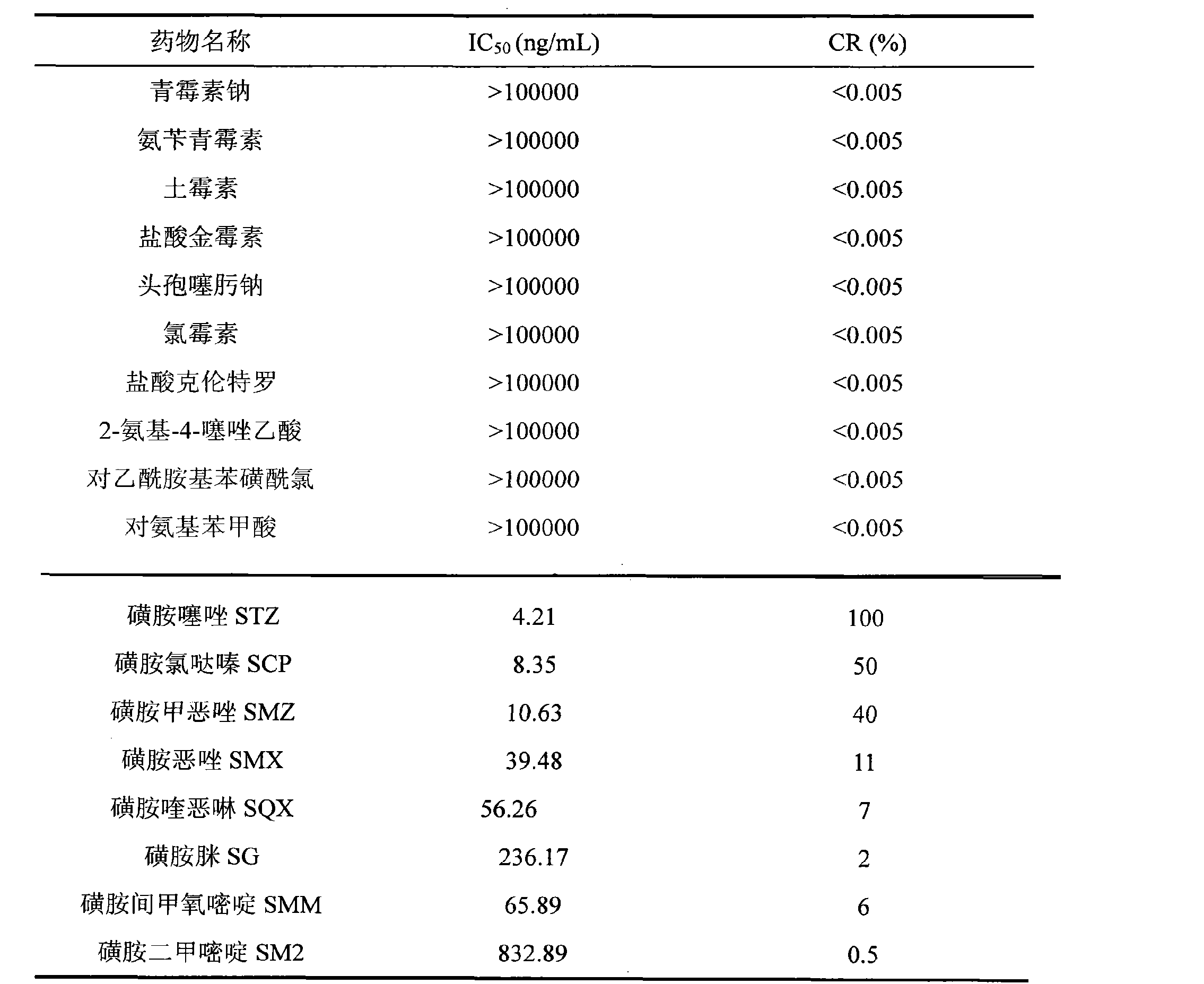 八亿时空获得发明专利授权：“一种氨基化合物及其应用”