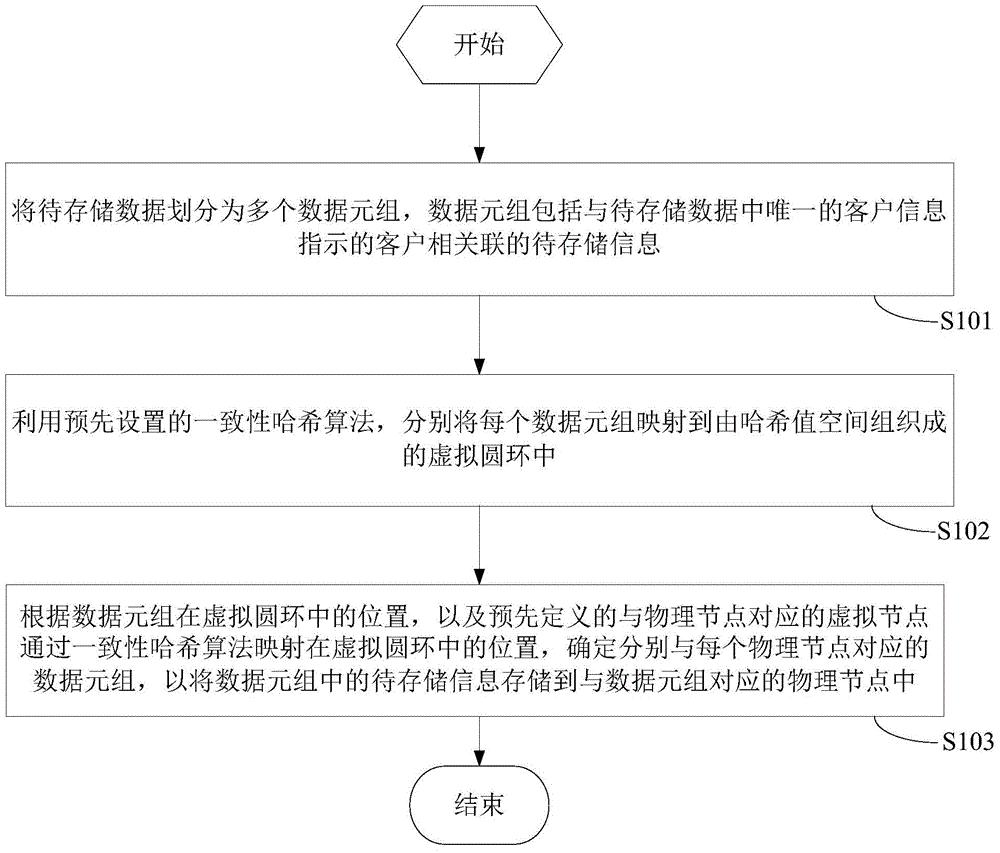 建设银行获得发明专利授权：“一种账户监管计划划拨解决方法及系统”