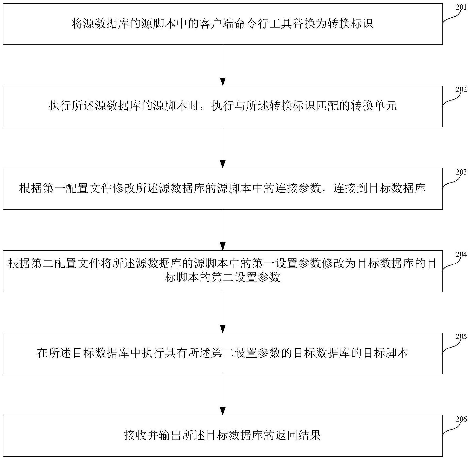 建设银行获得发明专利授权：“一种账户监管计划划拨解决方法及系统”