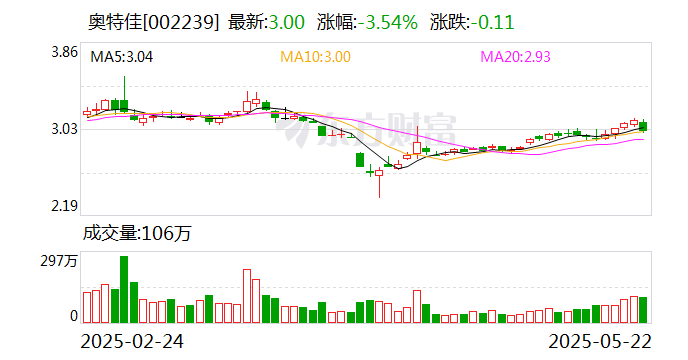 朝阳科技：截至2025年5月30日公司股东人数约19832户