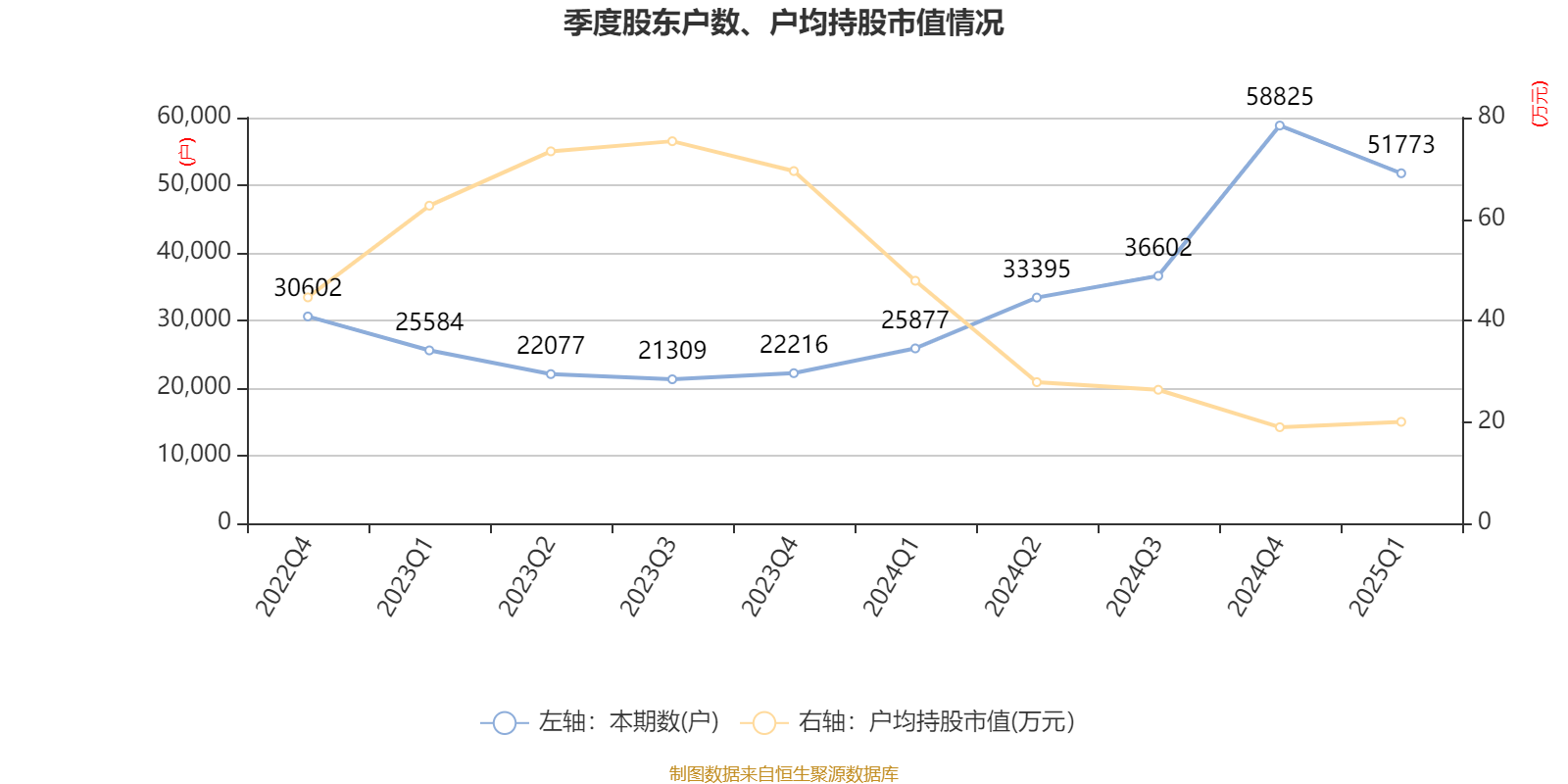 万润股份：公司研发、生产的沸石系列环保材料目前主要应用领域包括欧六、国六及同级别和以上标准的柴油车尾气治理领域