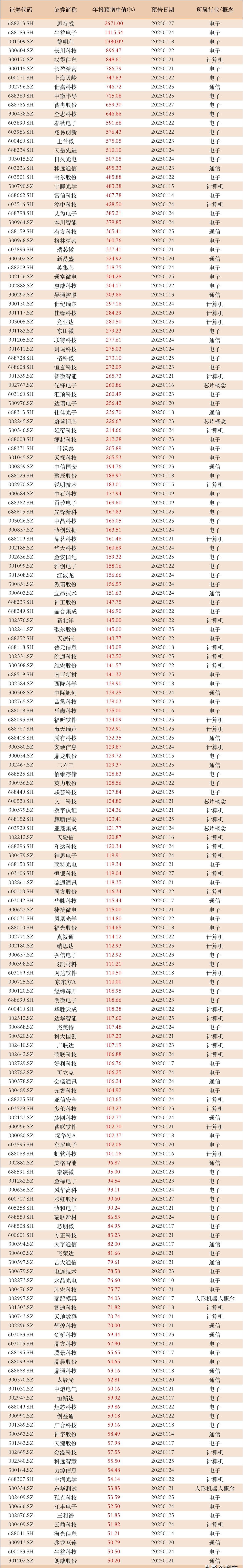 多利科技：截止2025年5月30日，公司不含信用账户合并股东名册股东总人数约为1.83万户