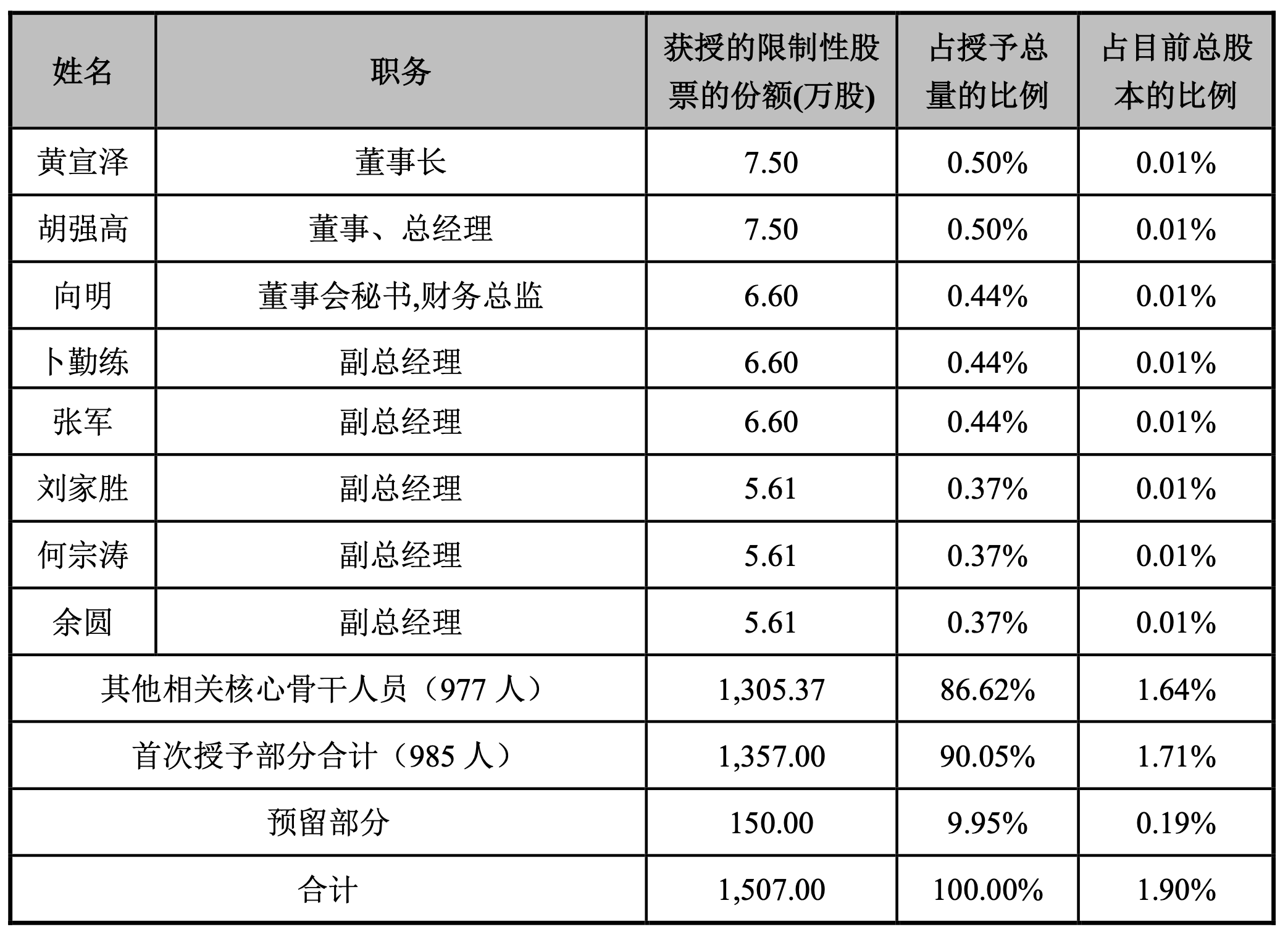 多利科技：截止2025年5月30日，公司不含信用账户合并股东名册股东总人数约为1.83万户