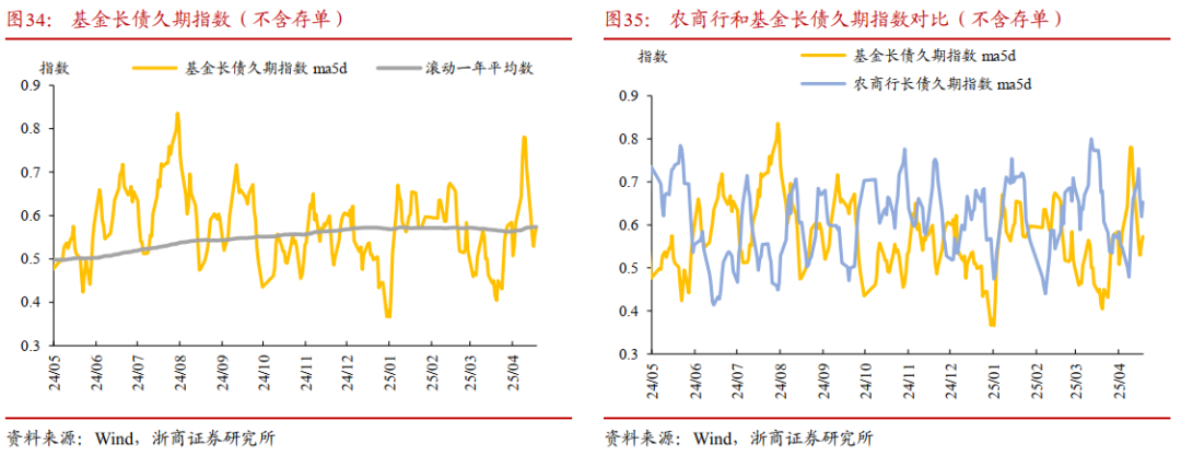 债市做多力量逐步增强