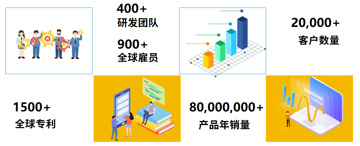 飞天诚信：2015年京东金融采购过飞天诚信的OTP Server