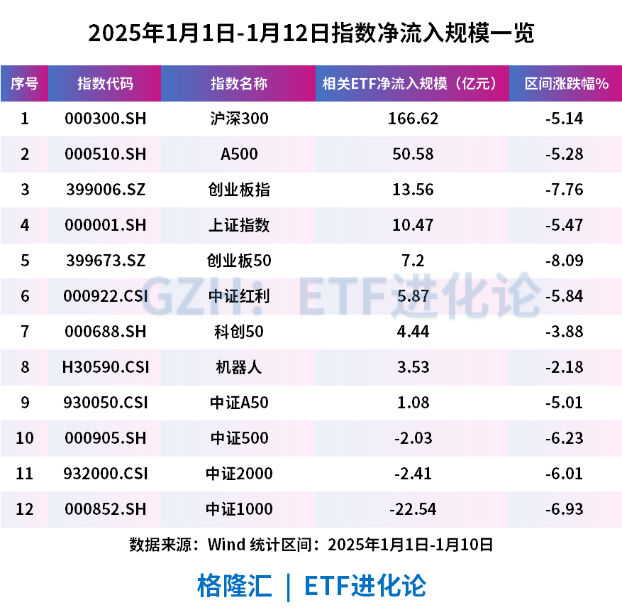 3100亿元！创新制度引债券ETF规模爆发