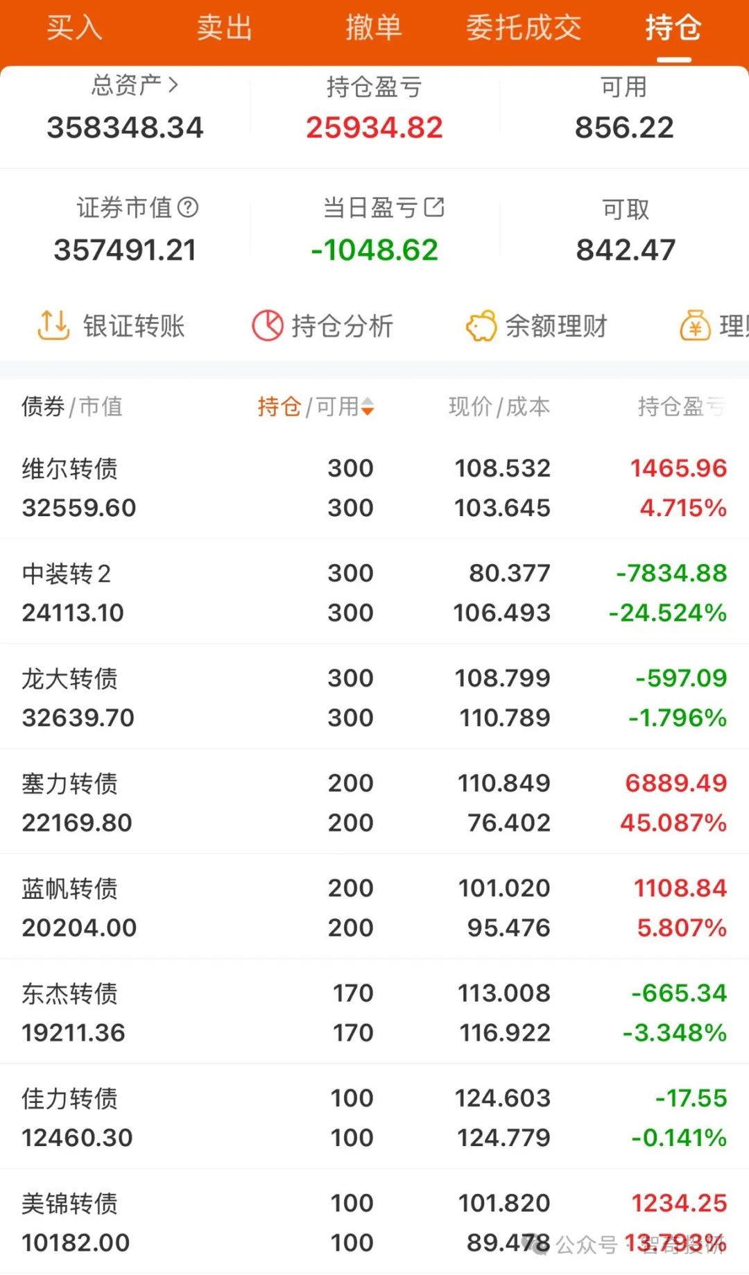 债市收盘|央行净回笼2559亿，10年期国债期货日间波动加剧