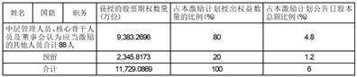 兆新股份：截至2025年06月10日，公司总户数为103,012户