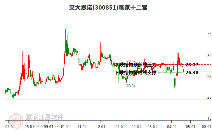 交大思诺：截止2025年6月10日我司股东总数为8,934户
