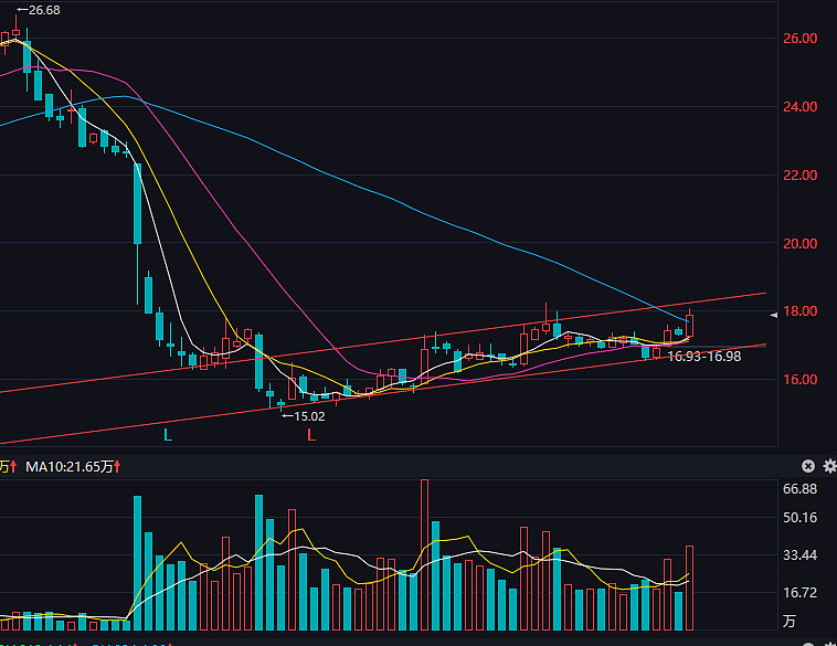 九典制药（300705）2022年限制性股票激励计划第三期401.09万股完成归属