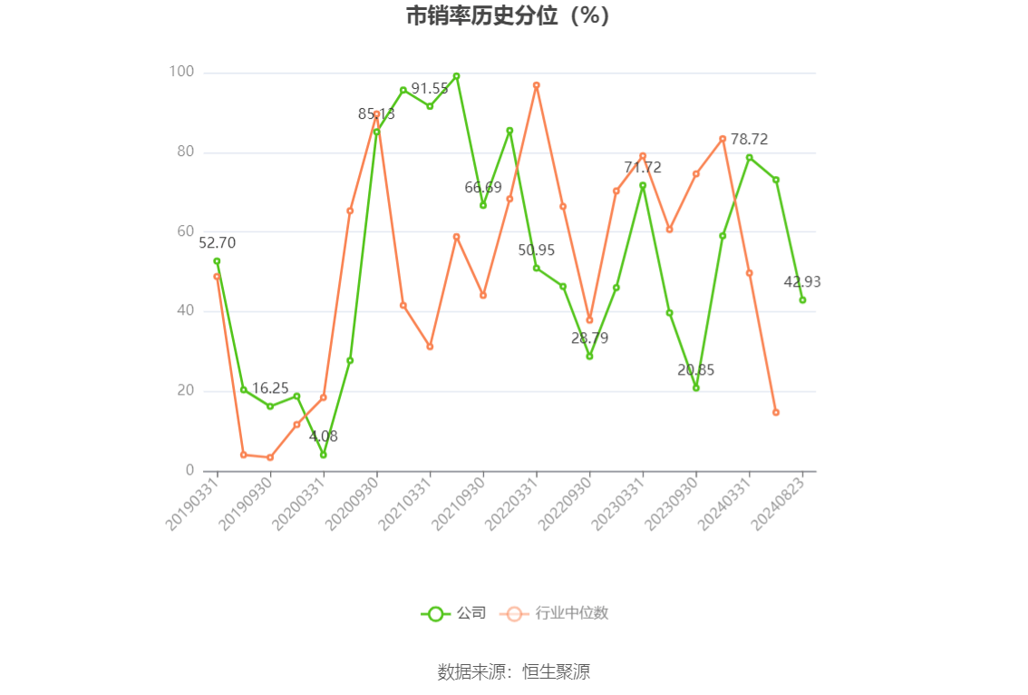 九典制药（300705）2022年限制性股票激励计划第三期401.09万股完成归属