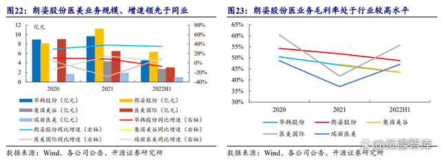 国药现代：公司坚持推动内生发展与外延并购双轮驱动的发展战略