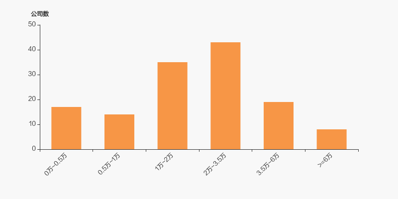 中粮科工：根据相关材料，截至6月10日收盘，公司股东数为26694户